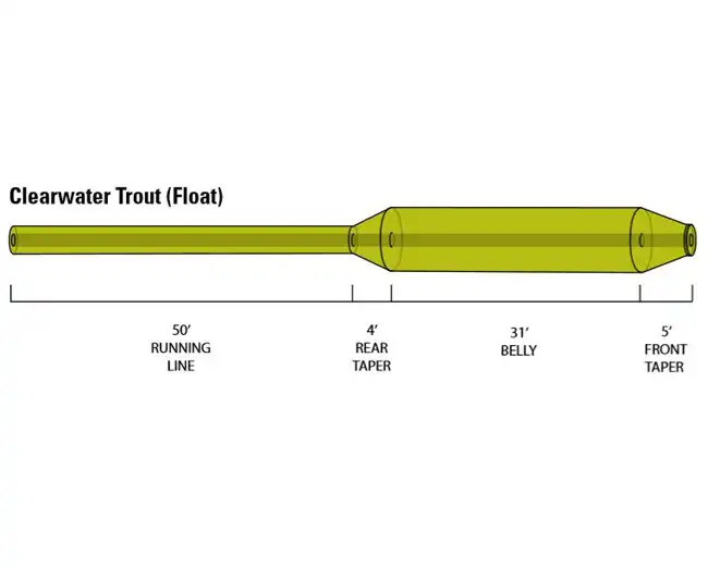 Orvis Clearwater Trout #4 schwimmend WF Moss